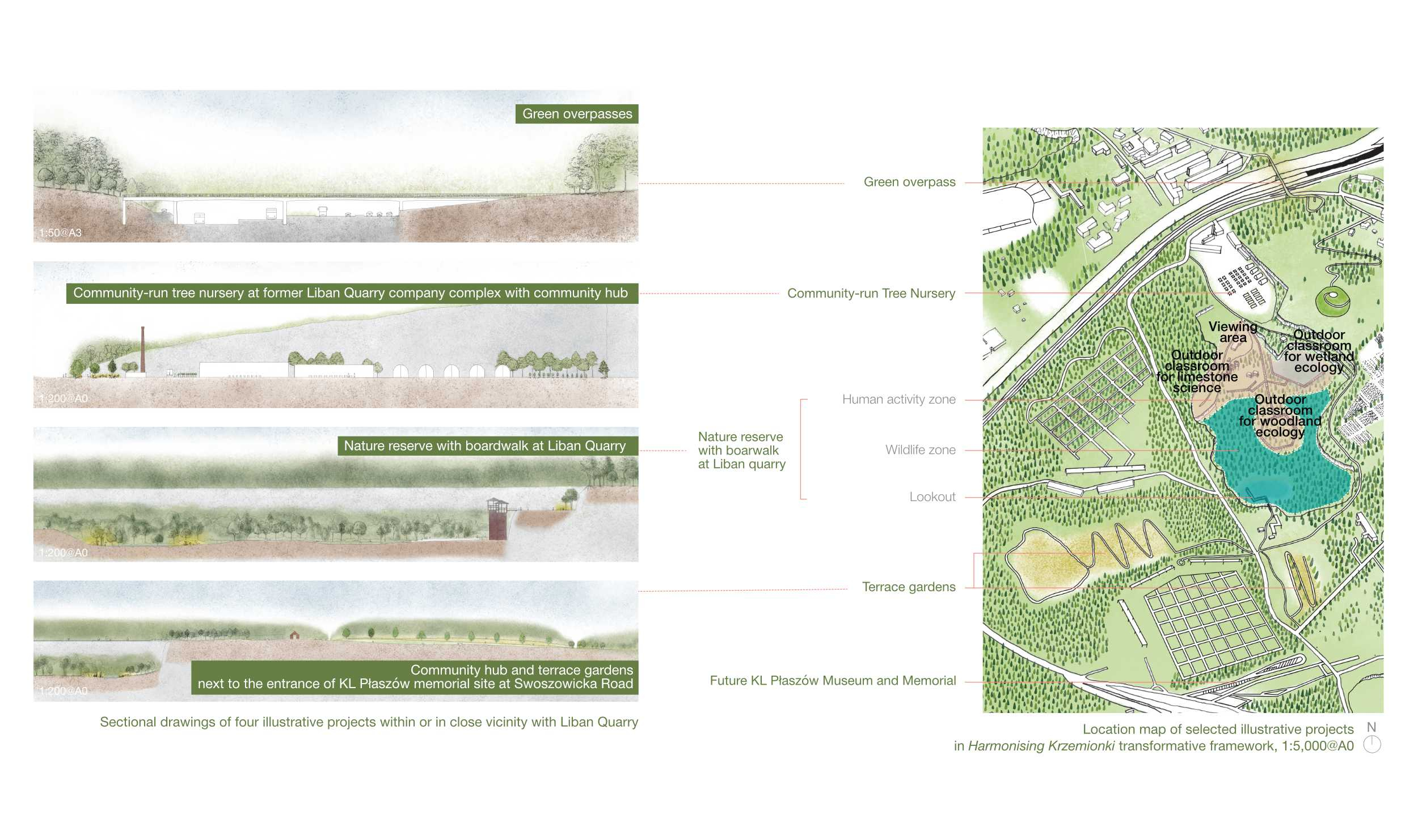 04_Transformative framework-illustrative projects