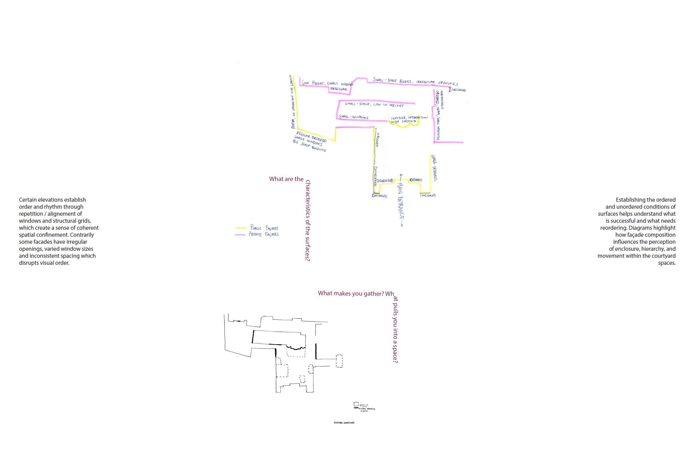 Summerhall Analysis2
