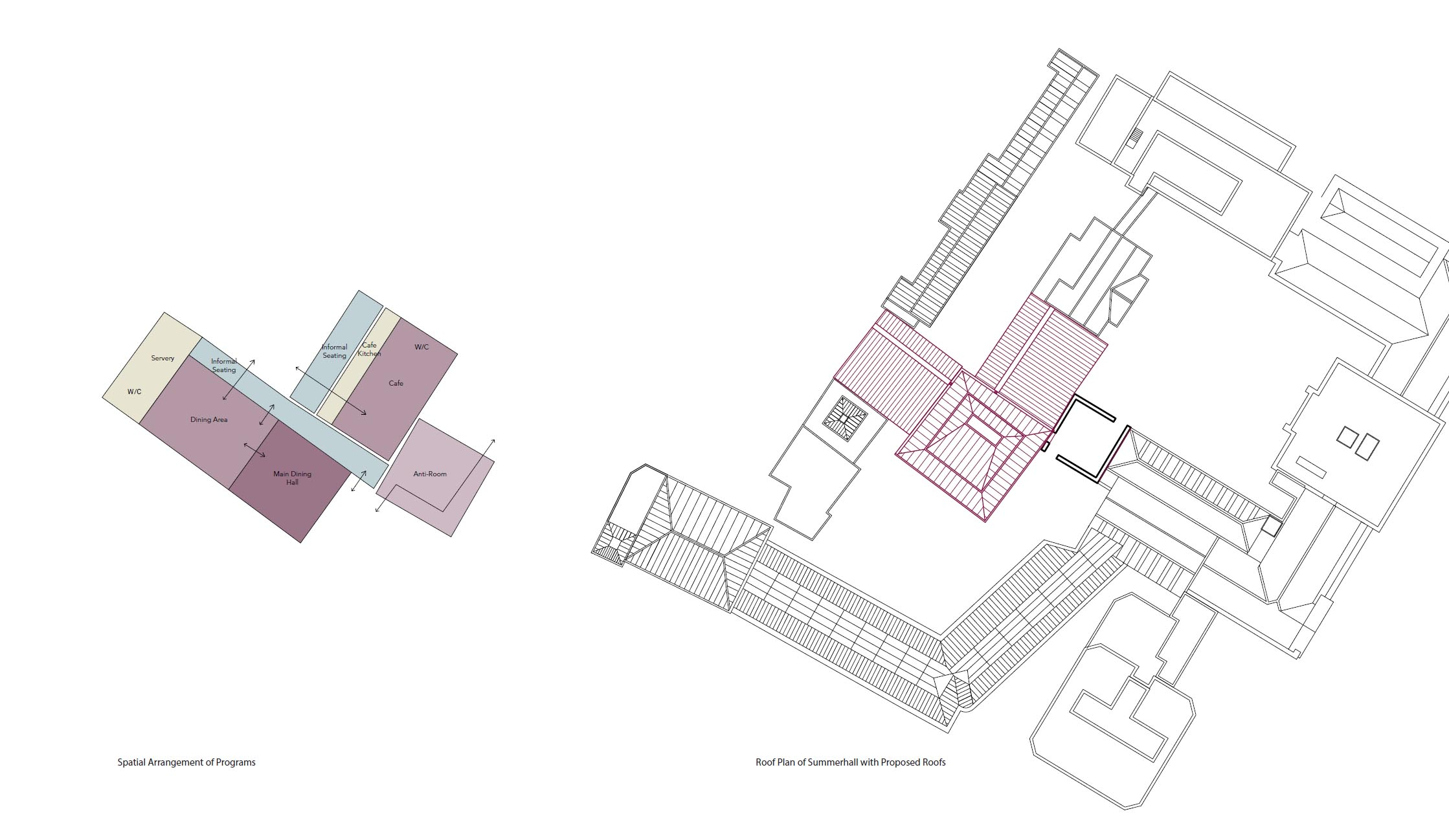 roof plan