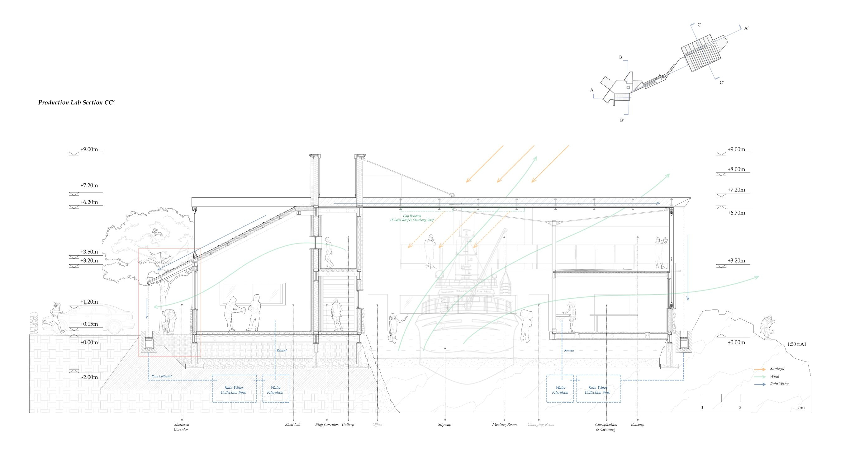 Environmental Strategies and Coastal Working Space - Lab Key Section