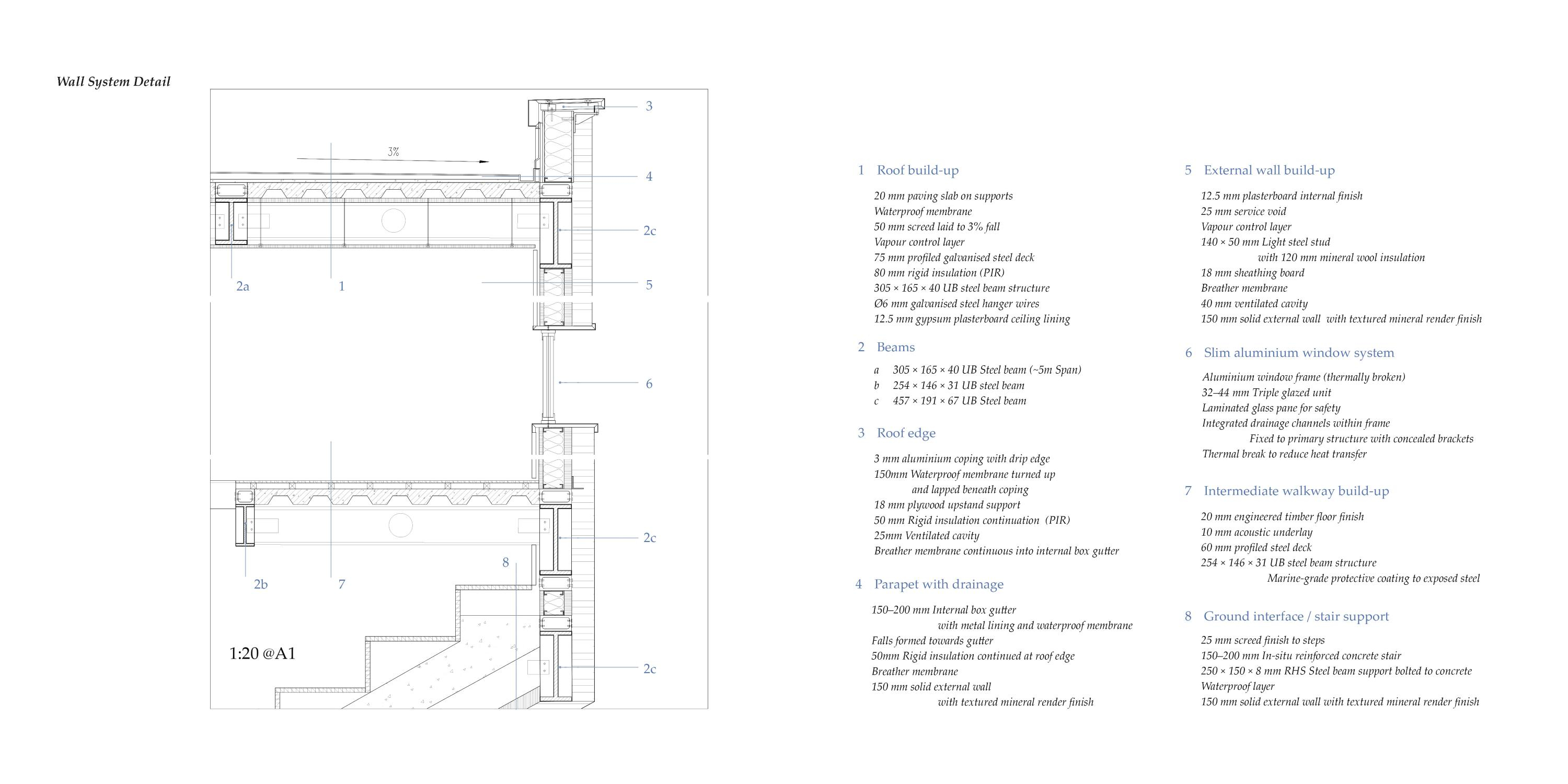 Wall System Detail 1:20