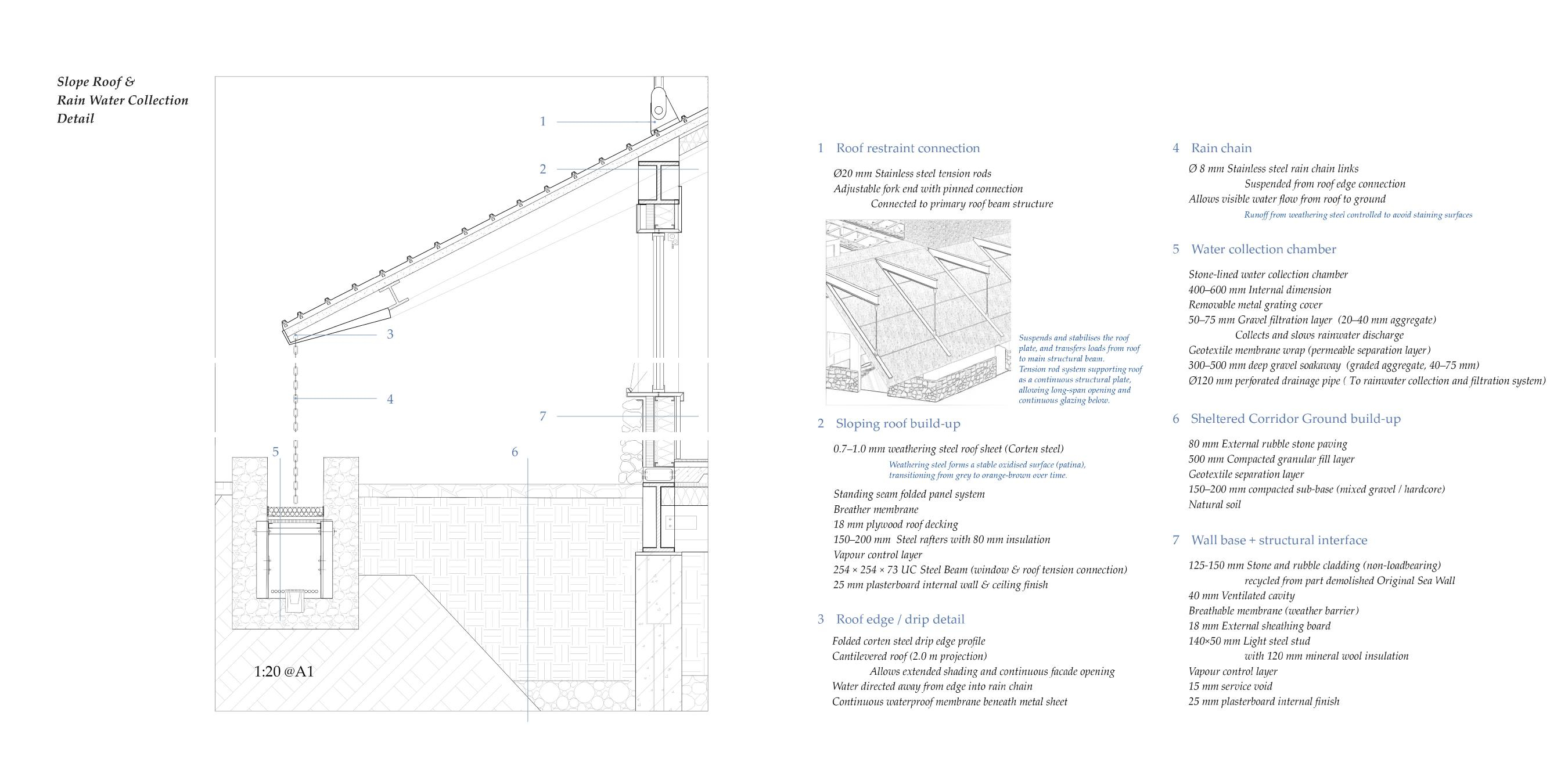 Slope Roof & Rain Water Collection Detail 1:20