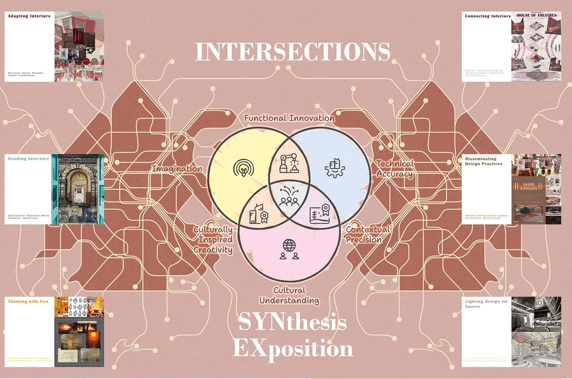 Intersection - Matrix of Courses