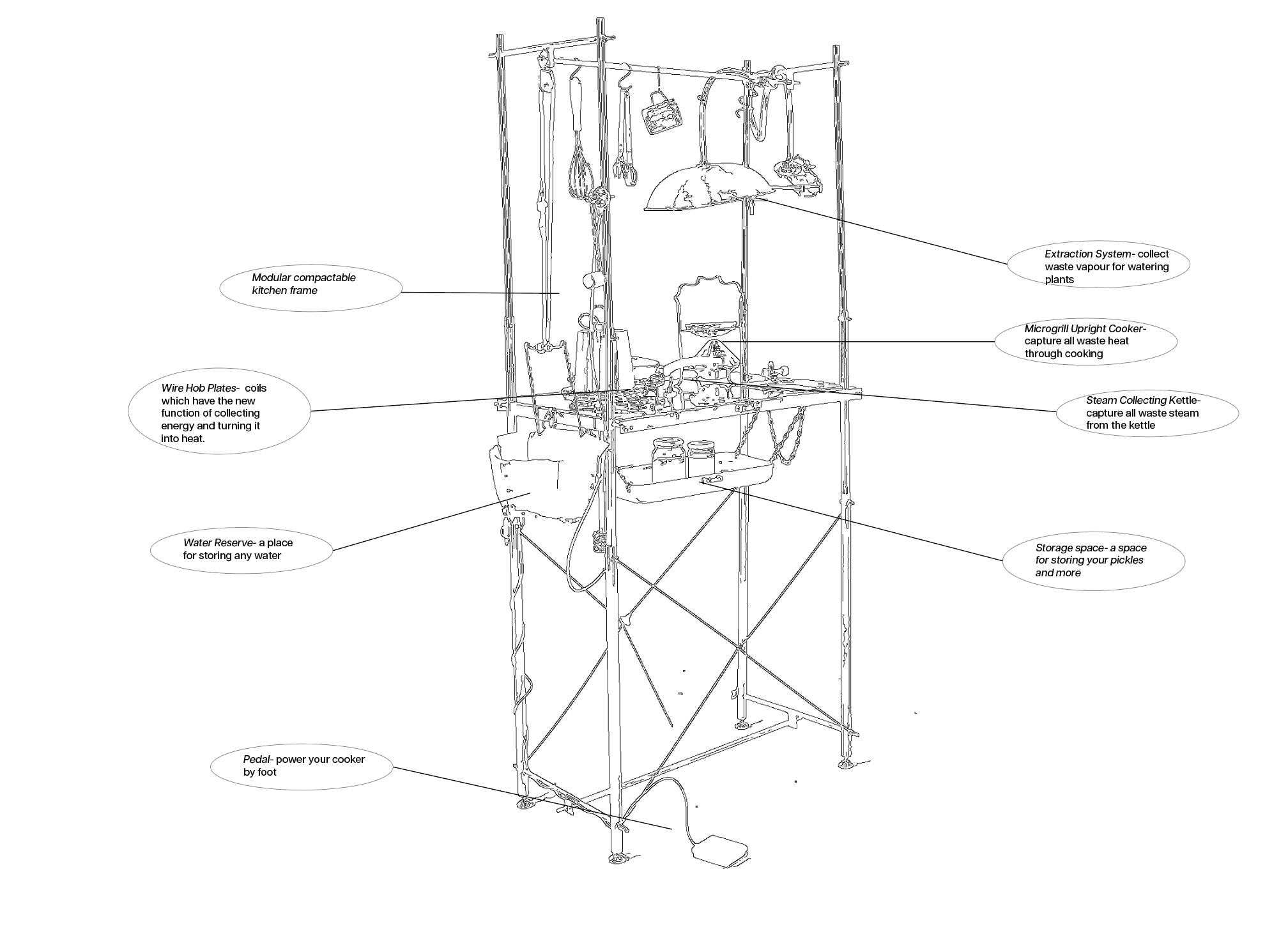 Preparing a Precarious Feast