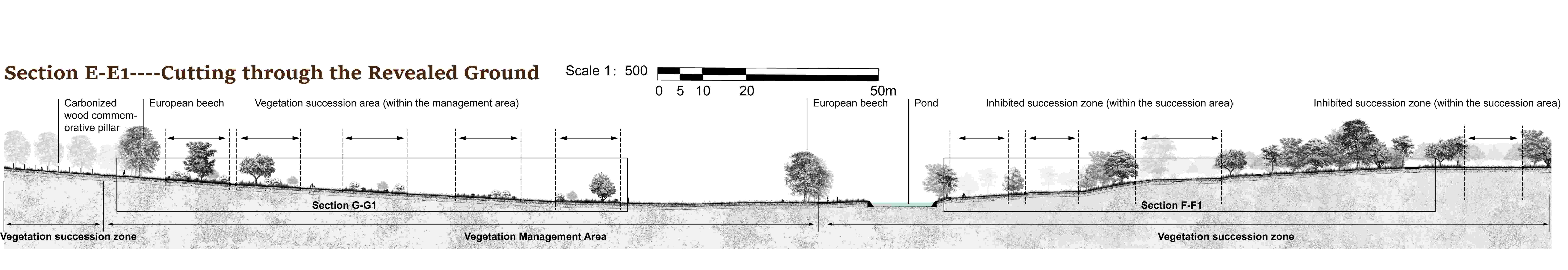 The designed dynamic system section