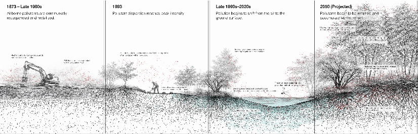 Liban Quarry Time Dynamic Analysis