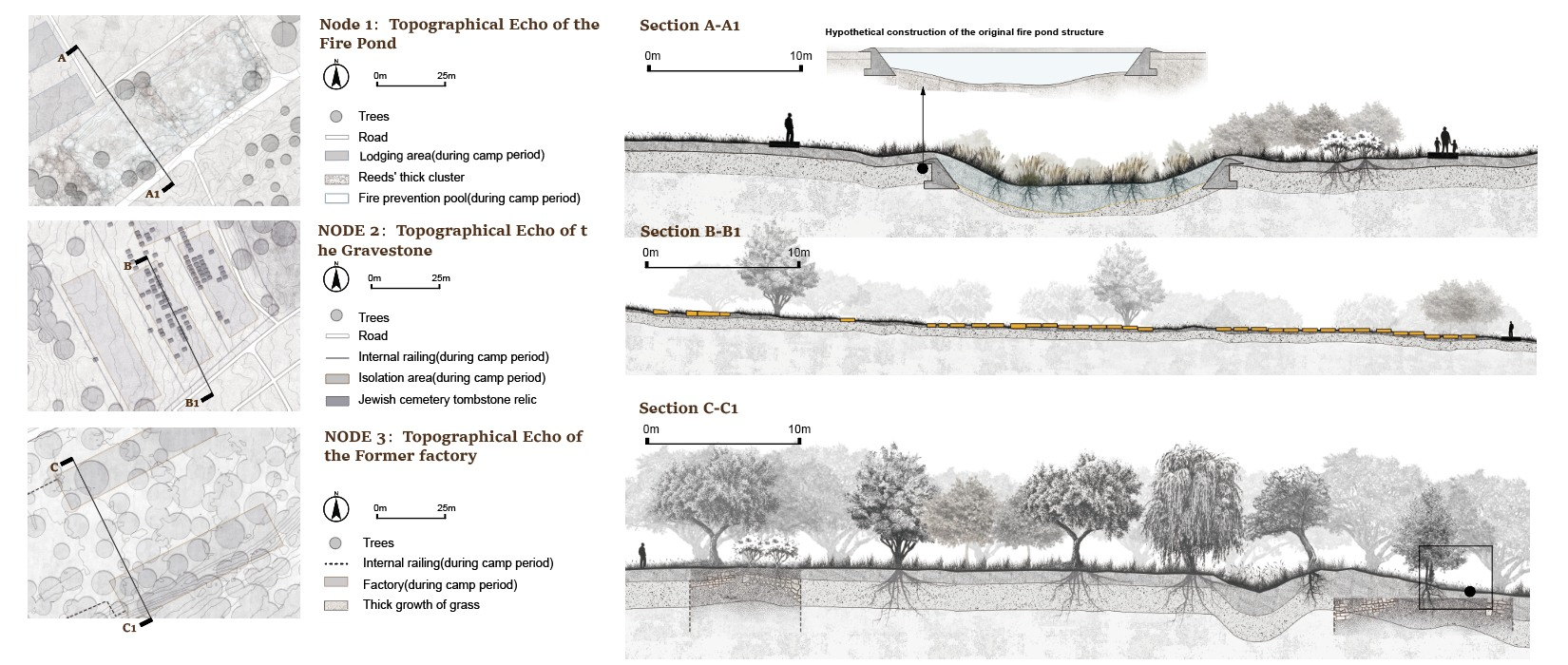 LANDSCAPE INTERPRETATION-----Spatial Relationships between History, Topography and Vegetation