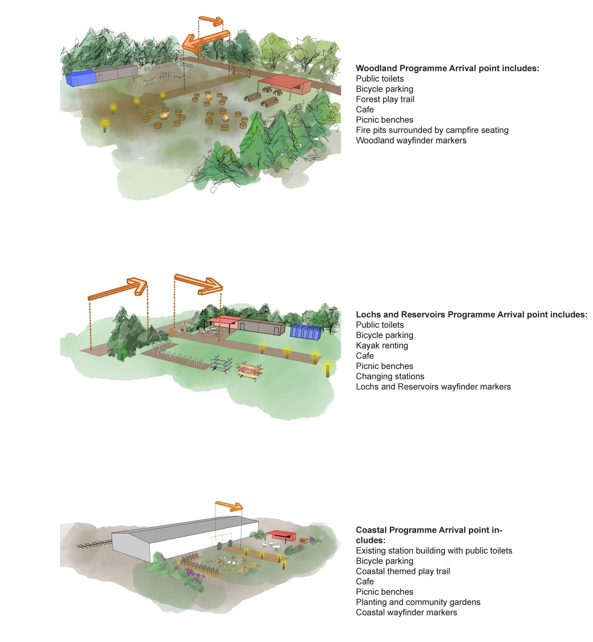 Diagrams of Arrival desinations in Troon