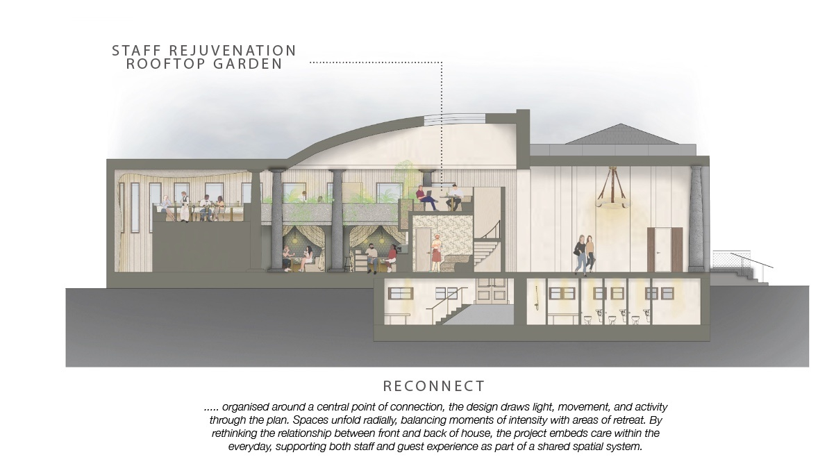 cross section of interior - illustrating vertical connection between customer & staff spaces