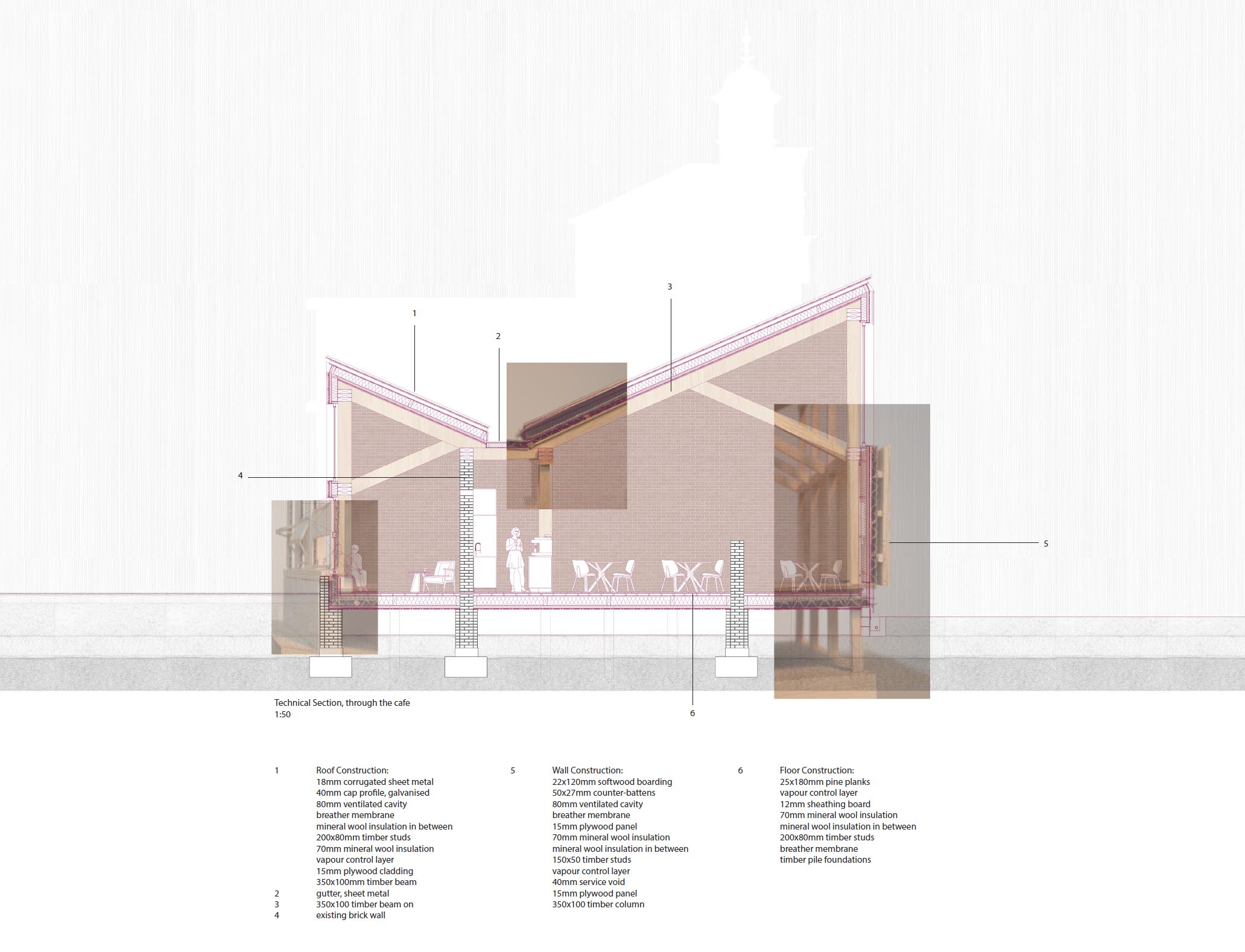 technical section